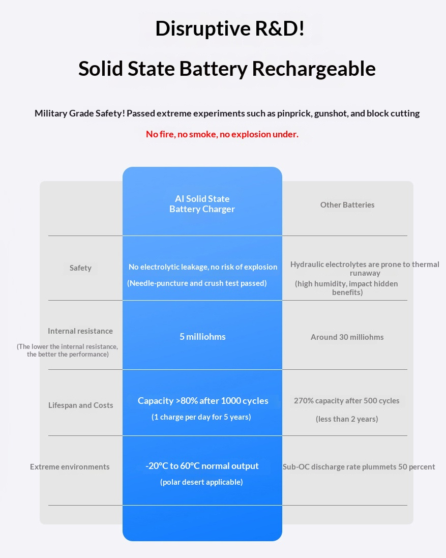 Ai1 Portable Power Bank 5000mAh with 20W Wireless Charger and AI Translator 136 Languages Support for iOS Android
