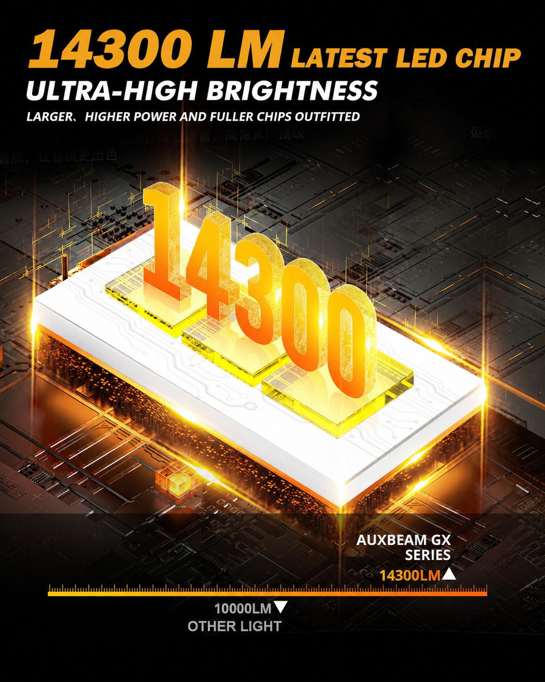 Y2-130W-H1-6500K LED Car Bulb 130W High Brightness Light 6500K White Beam IP68 Waterproof Automotive Headlight Upgrade