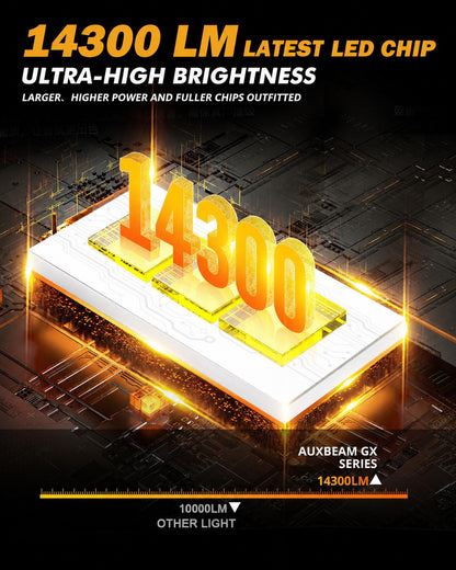 Y2-130W-H1-6500K LED Car Bulb 130W High Brightness Light 6500K White Beam IP68 Waterproof Automotive Headlight Upgrade