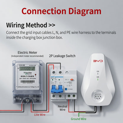 BYD 7KW EV AC Charger 220V Wall Mounted Home Charging Station New Energy Vehicle Charger IP54 Waterproof Design BYD Compatible Charger