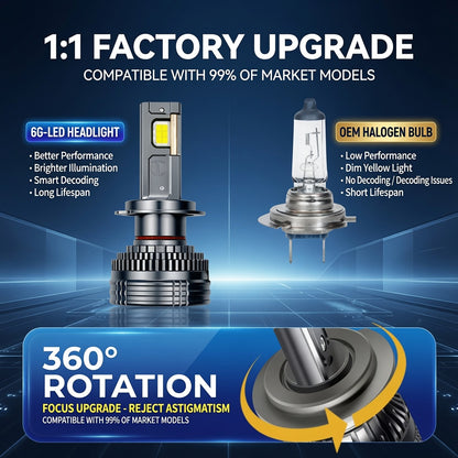 LED Car Bulb H1 H7 H11 9005 H4 6500K White Light Headlight Upgrade 80W to 130W Aviation Aluminum Cooling