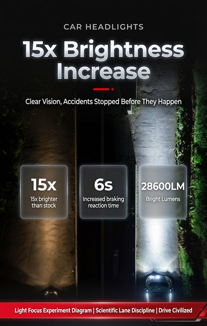 Y8 PRO-H1-6500K H1 H7 H11 LED Car Headlight Bulb 6500K White Light 50-65W High Brightness Aviation Aluminum Cooling Long Lifespan